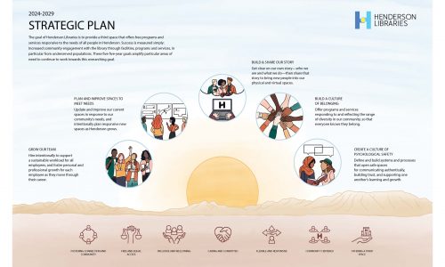 Henderson_Libraries_Final Strategic Plan Visual