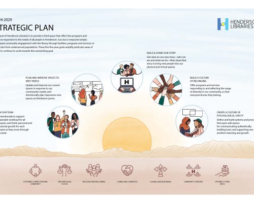 Henderson_Libraries_Final Strategic Plan Visual