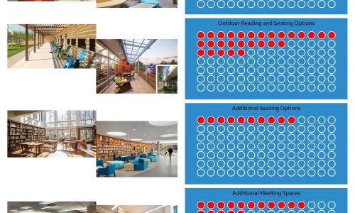 Henderson_Libraries_James Gibson dot study