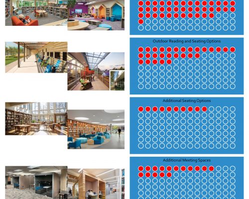 Henderson_Libraries_James Gibson dot study