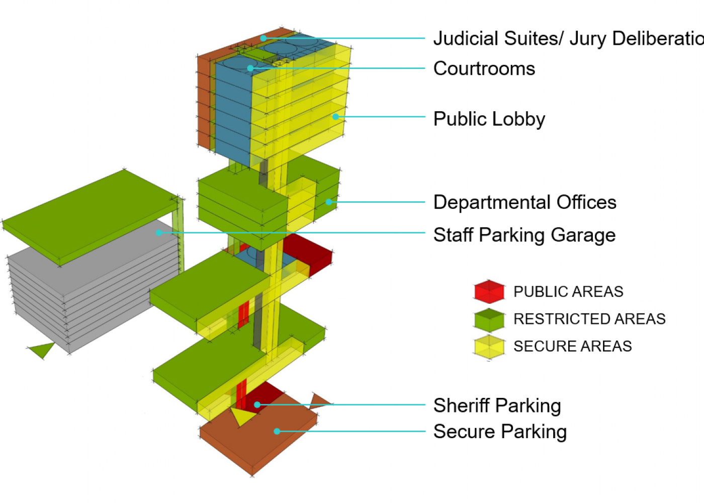 NOLA-Circulation Diagram Option B